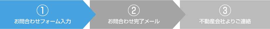 お問合わせフォーム記入